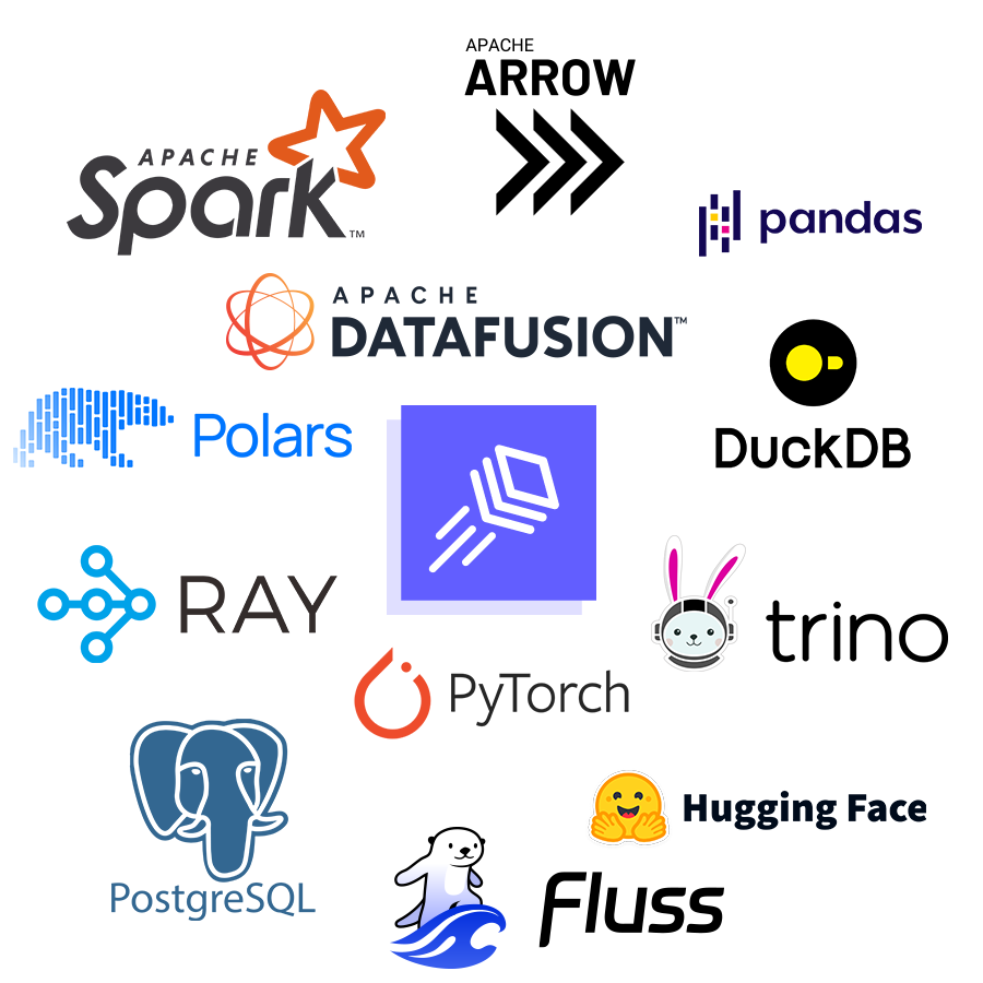 Lance Ecosystem Integrations