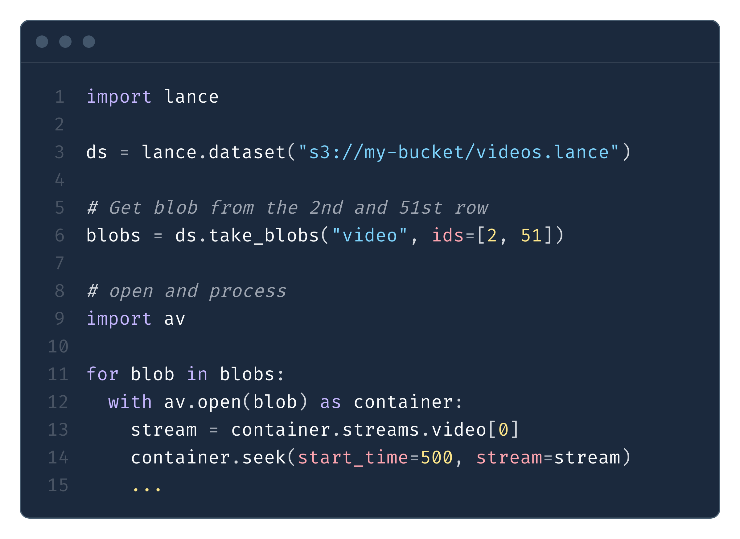 Multimodal Data Example
