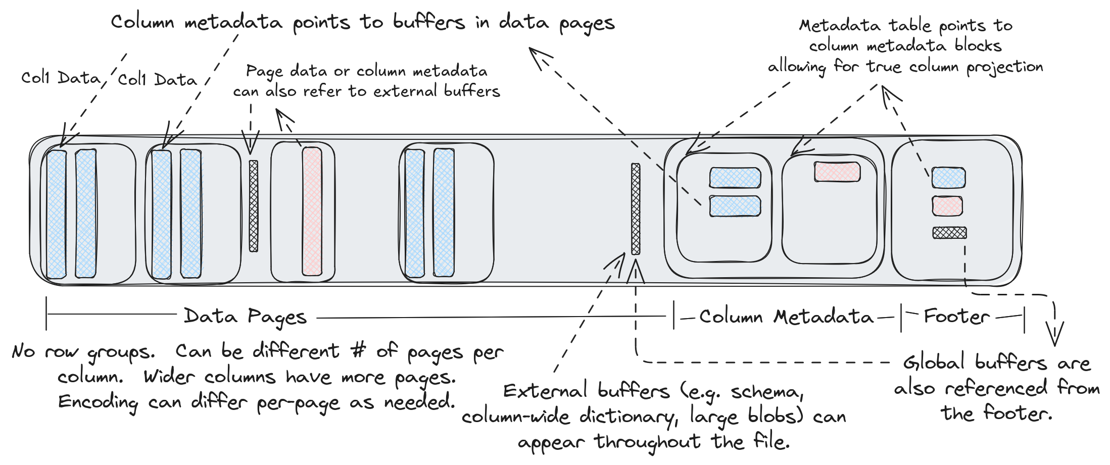 Format Overview
